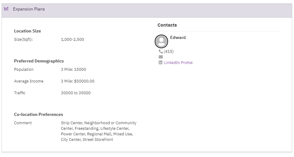 Retailsphere Profile Expansion Plans