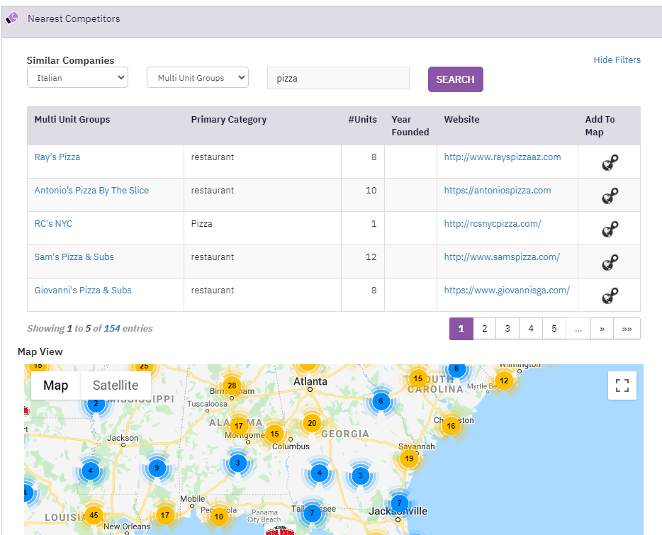 Retailsphere Profile Competitors